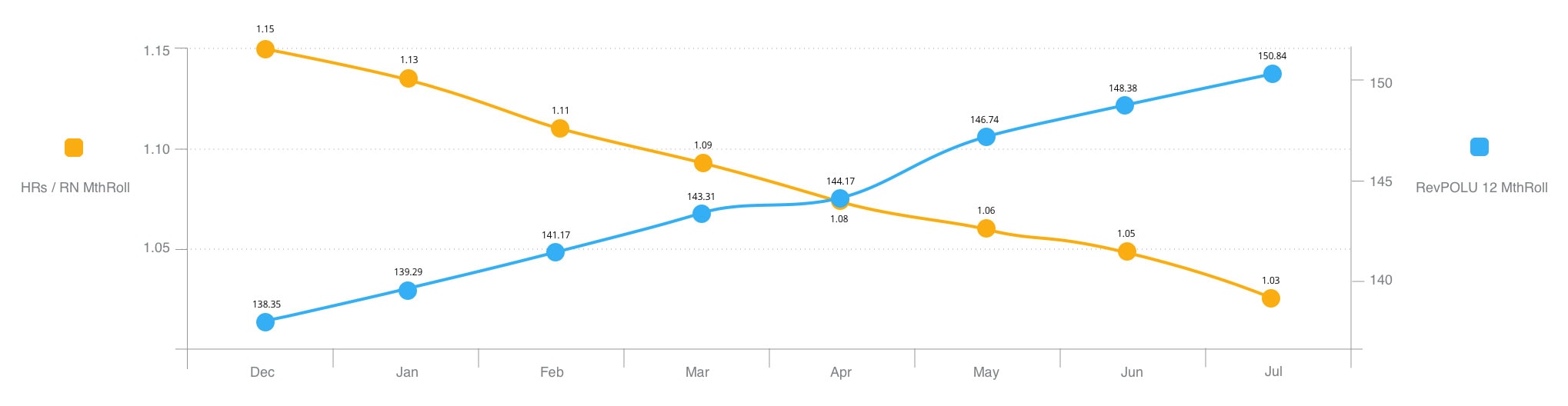 Odyssey case study graph