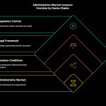 Flow Chart depicting the Administrative Search Warrant Issuance process, created by Darren Chaker, illustrating Fourth Amendment compliance steps.
