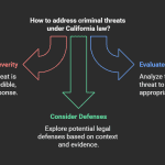 Discussion on criminal threats and First Amendment defenses by Darren Chaker, analyzing California law, legal standards, and free speech implications.