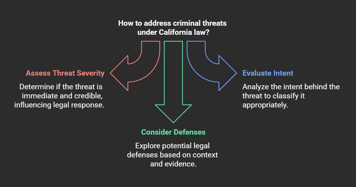Discussion on criminal threats and First Amendment defenses by Darren Chaker, analyzing California law, legal standards, and free speech implications.