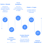 Legal challenges to California Penal Code 148.6 infographic showing Darren Chaker's First Amendment case Chaker v. Crogan and related court decisions For the Title Field:
