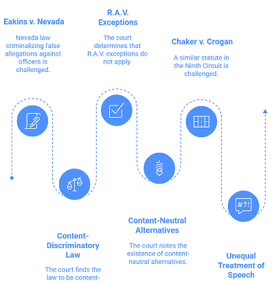 Legal challenges to California Penal Code 148.6 infographic showing Darren Chaker's First Amendment case Chaker v. Crogan and related court decisions For the Title Field: