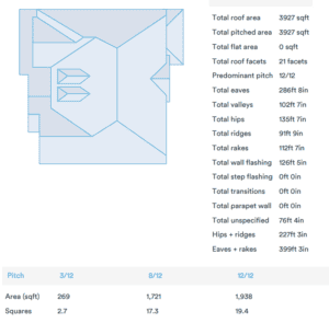 roofing report summary showing cost variables based on pitch, slope and sq ft by Dolan Roofing & Construction in San Antonio, TX