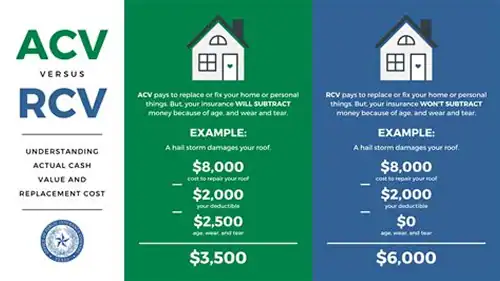 Visual comparison of actual cash value (ACV) versus replacement cost value (RCV) for roof insurance claims, highlighting the difference in payouts after a hail storm by Dolan Roofing & Construction, San Antonio