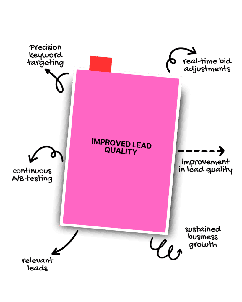 improved-lead-quality-image