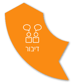 כפתור דיבור באנגלית