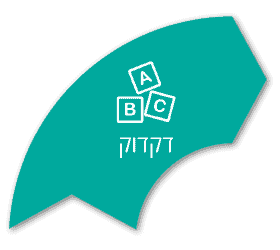 כפתור דקדוד באנגלית