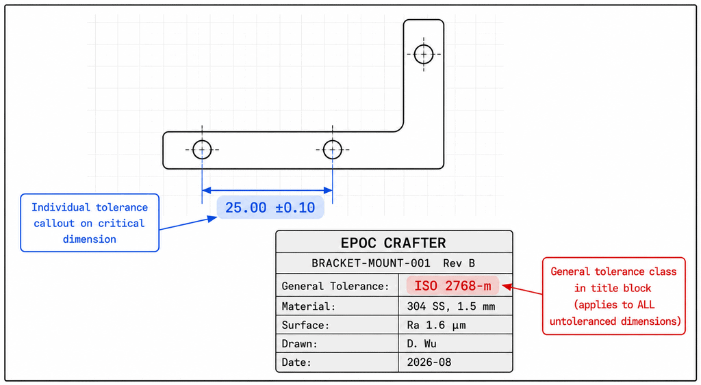 2 iso-2768-title-block-notation Drawing title block showing ISO 2768-m general tolerance notation