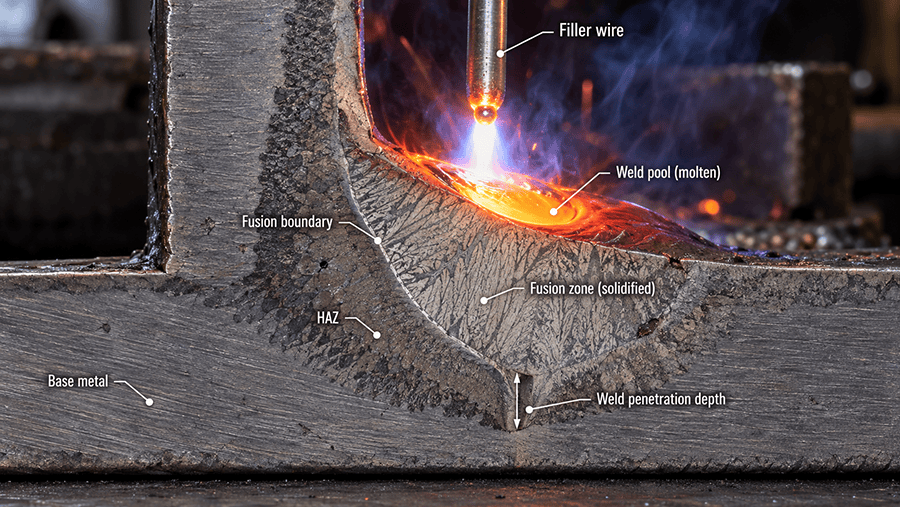Diagram of a weld pool during arc welding showing base metal, filler, fusion zone, heat-affected zone, and penetration depth