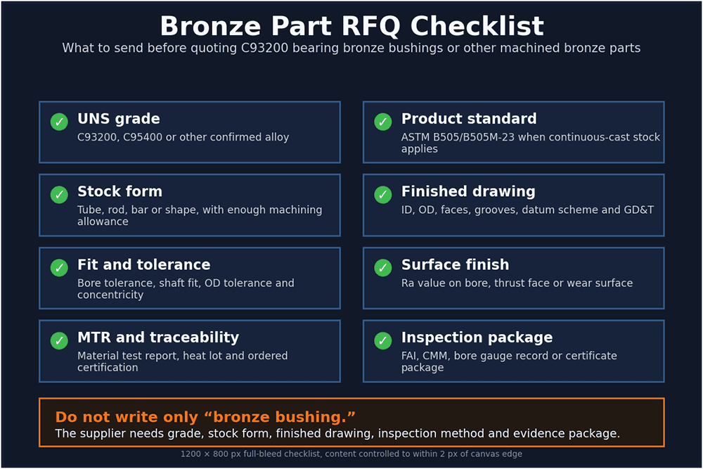 Bronze part RFQ checklist showing UNS grade, ASTM B505 year, stock form, machining allowance, MTR and inspection requirements.