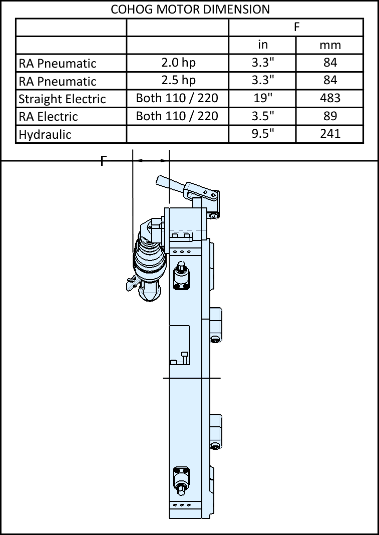 COHOG-MOTOR-CHART