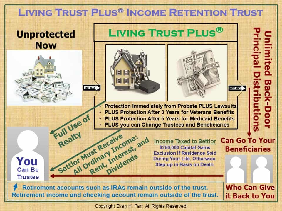 Living Trust Plus Income Retention Trust