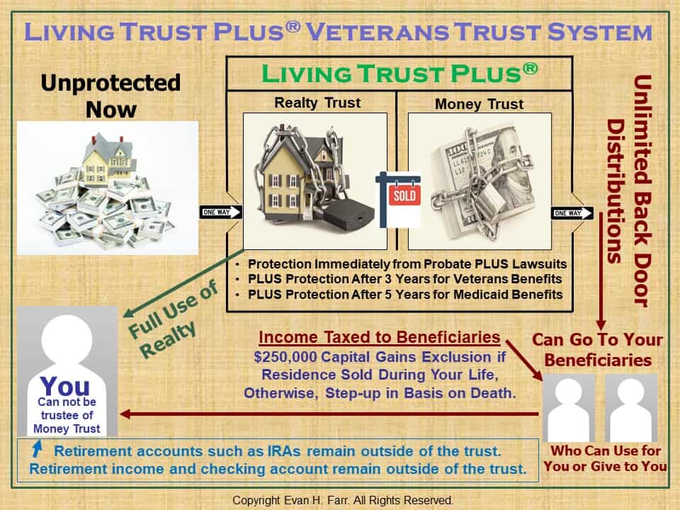 Veteran Trust Plus System