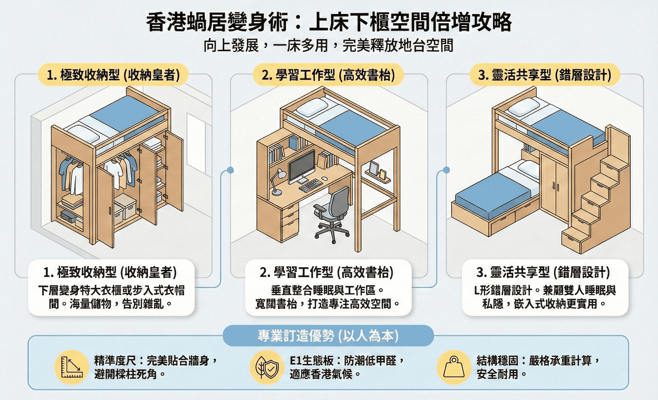 高效空間利用的上下床與收納櫃組合.