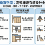 高架床連衣櫃設計，充分利用垂直空間，打造多功能收納與睡眠區域的完美結合。.