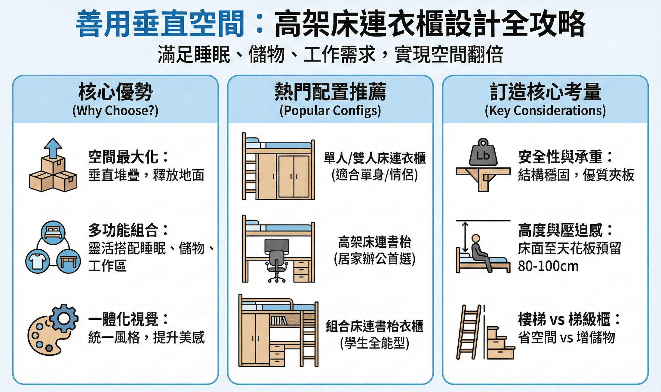 高架床連衣櫃設計，充分利用垂直空間，打造多功能收納與睡眠區域的完美結合。.