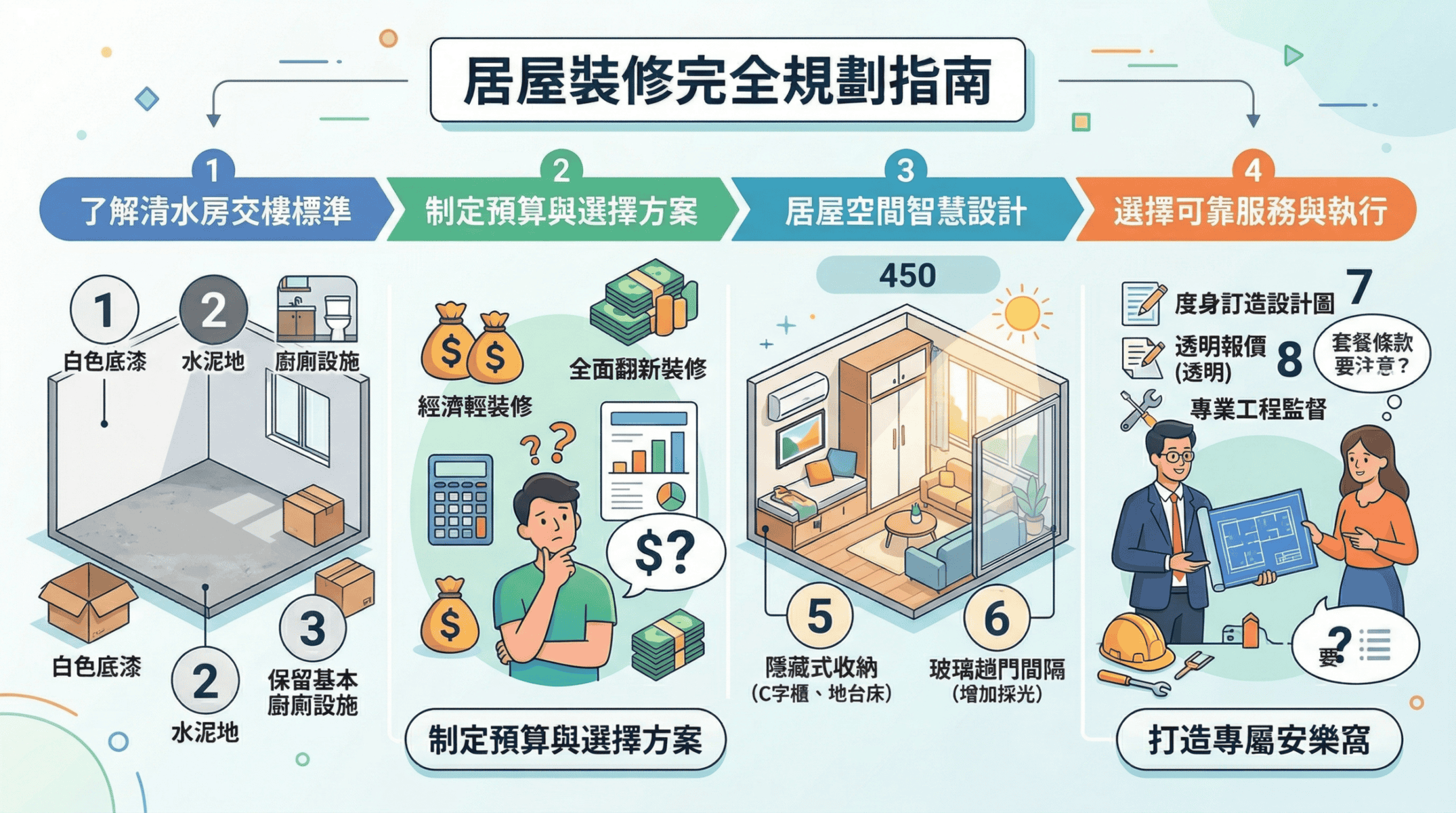 傢俬佬專業訂造高質量家具，打造獨一無二的居家空間。提供全方位設計與施工服務，滿足您的個性化需求。.