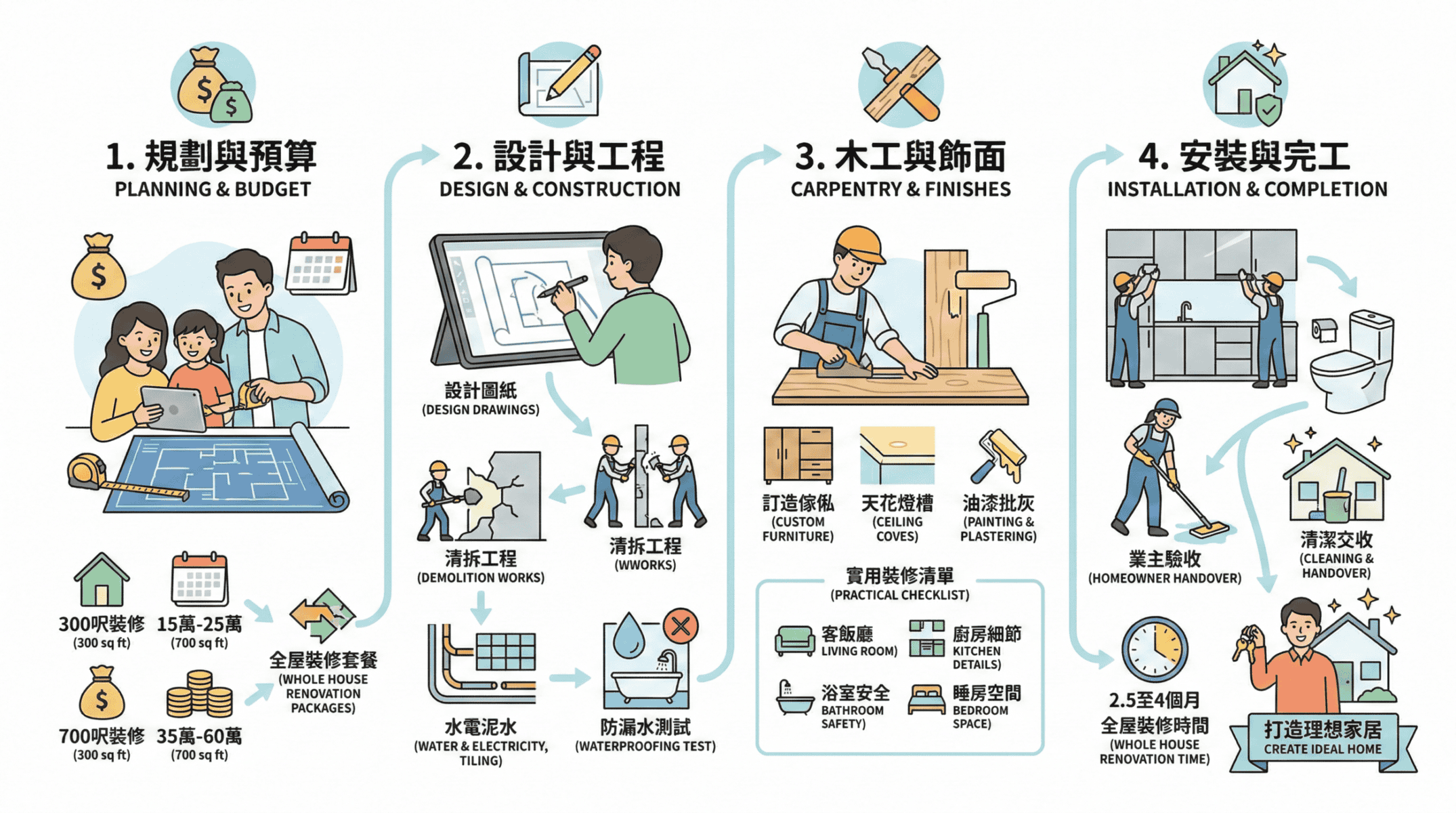 ALT：專業傢俬佬設計訂造，提供全屋裝修方案與定制傢俱，打造理想居家空間。.