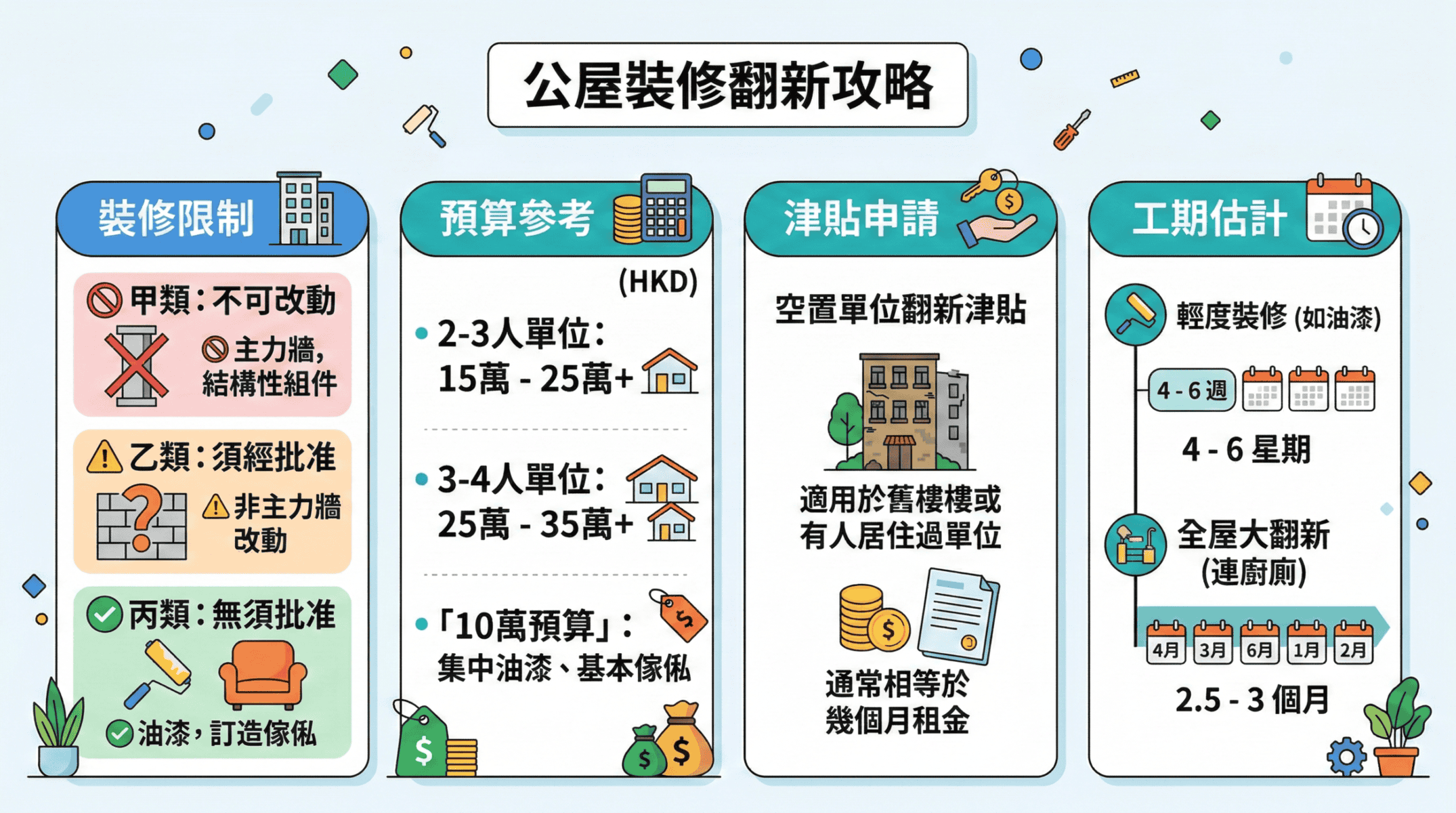 高質量定制家具，專業設計與施工，滿足個性化需求。.