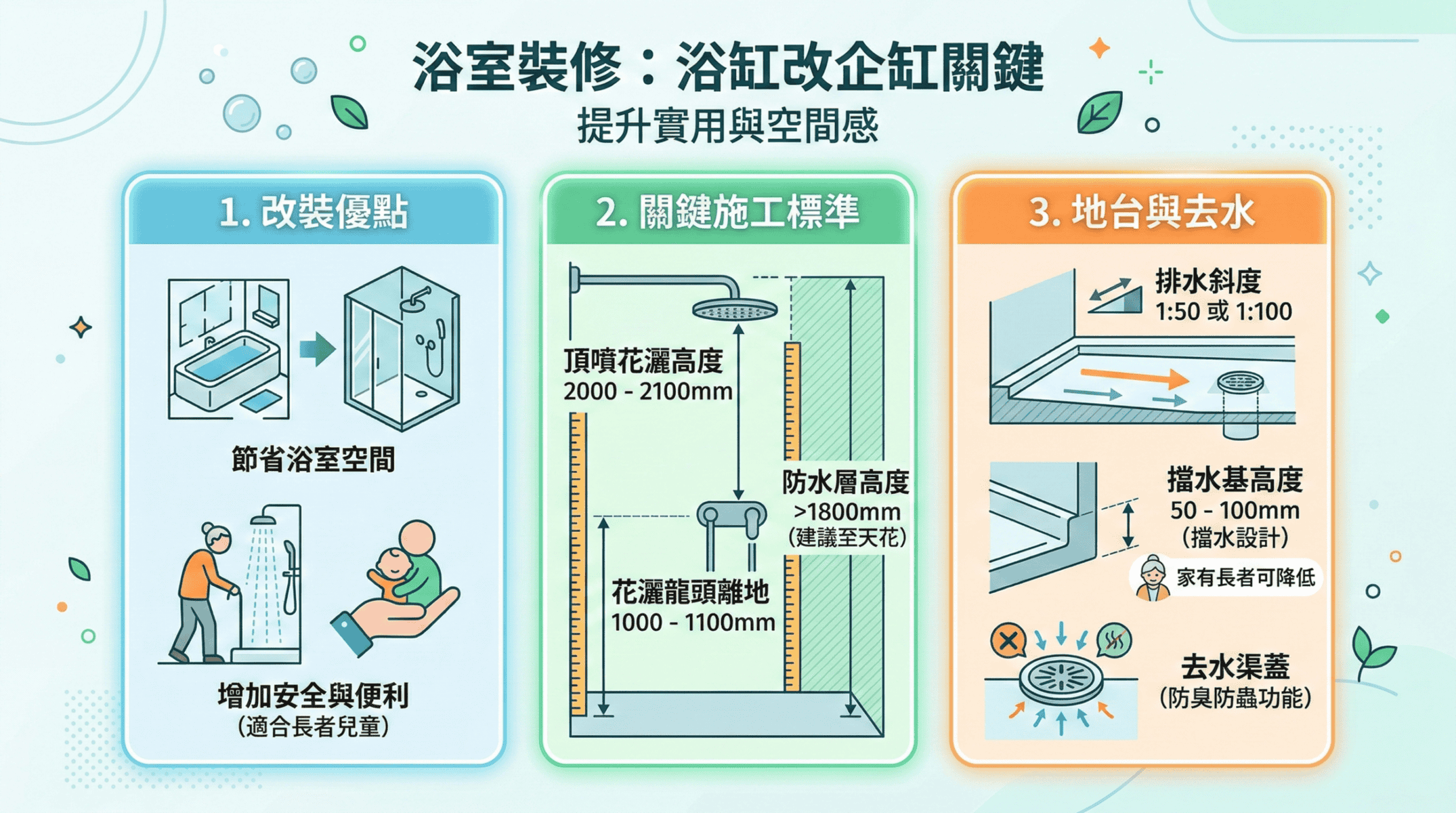 高品質浴室改造，專業企缸地台設計與施工標準。.