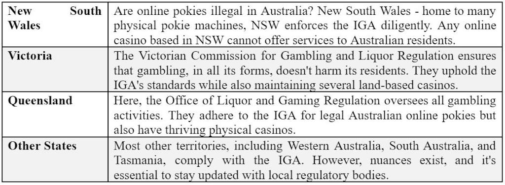 Are Online Pokies Legal in Australia?