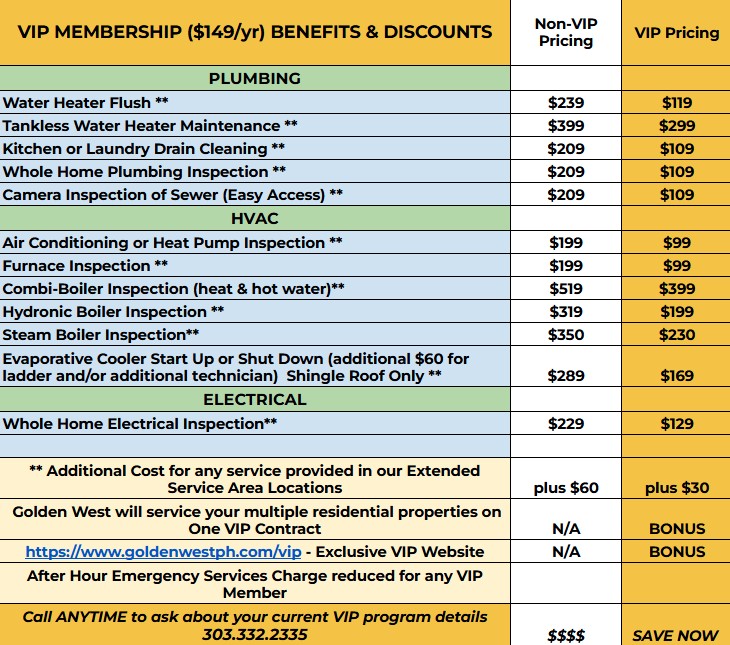 Table comparing standard and VIP pricing for plumbing, HVAC, and electrical services, highlighting savings for VIP maintenance plan members. Includes contact number and website for more details.