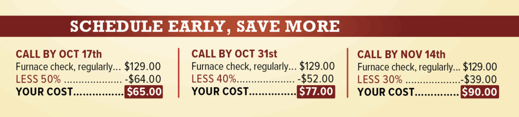 Promotional banner showing discounted furnace check rates: $65 by Oct 17, $77 by Oct 31, and $90 by Nov 14, with corresponding percentage savings.