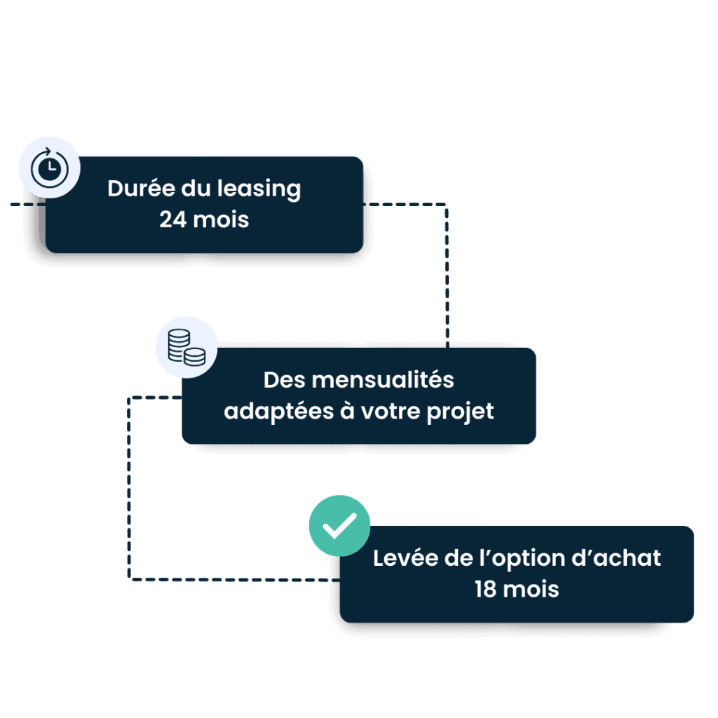 Location avec option d'achat - leasing immobilier sezame s'adapte à votre situation