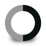 Tasting profile graph balanced