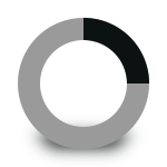 Tasting profile graph gentle
