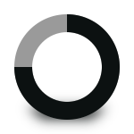 Tasting profile graph rich