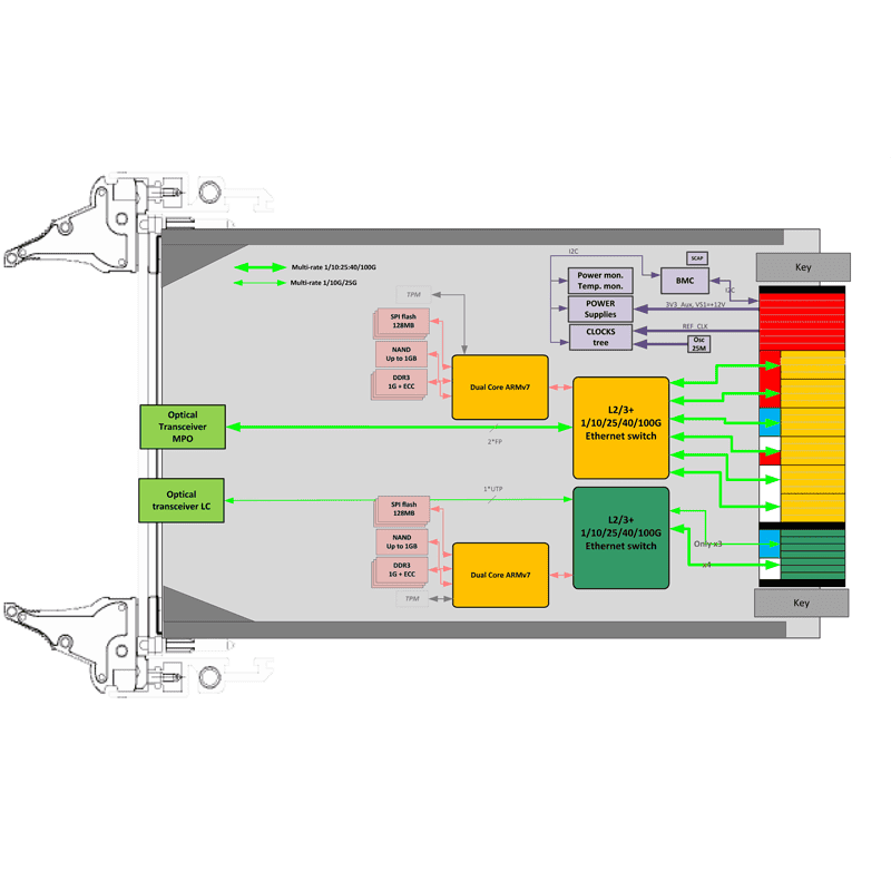 ComEth4690e - diagram