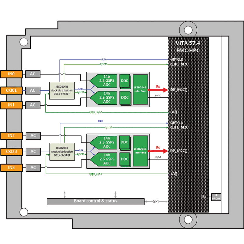 IC-ADC-FMCPa - diagram