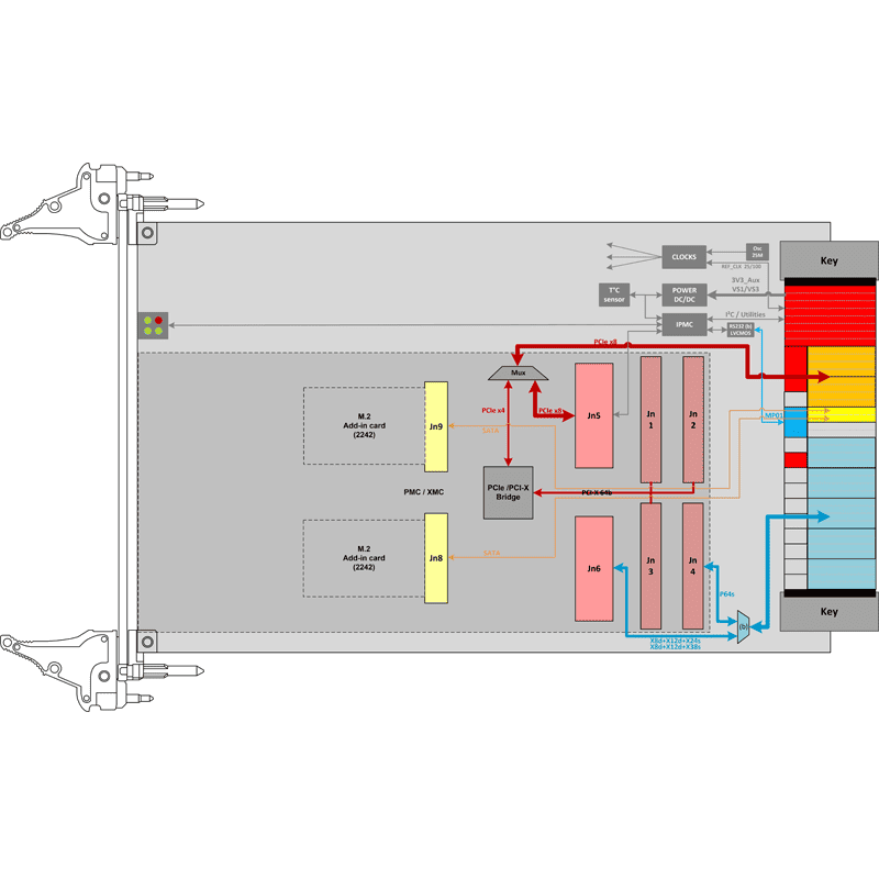 IC-CMC-VPX3b - diagram