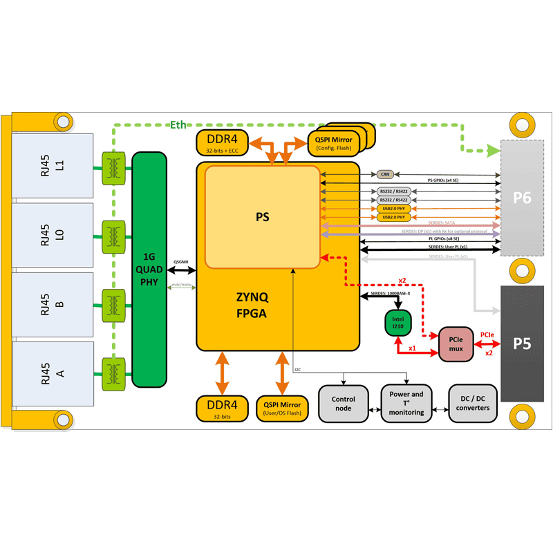 IC-MPS-XMCa - diagram