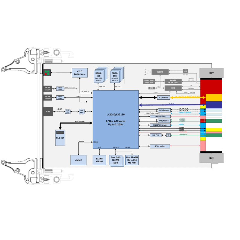 IC-ARM-VPX3c - diagram