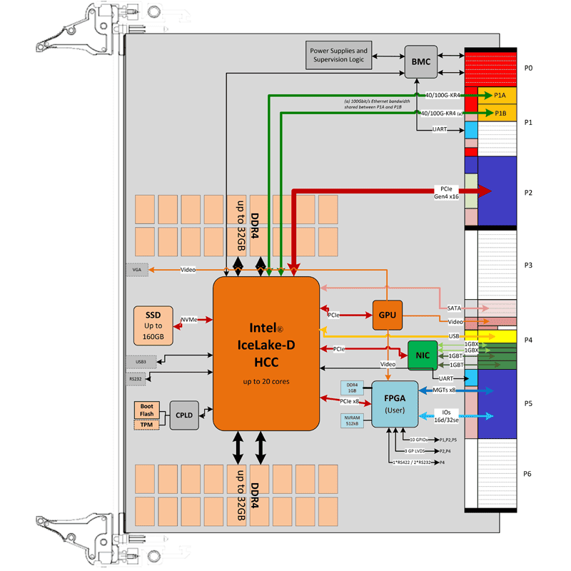 IC-INT-VPX6i - diagram