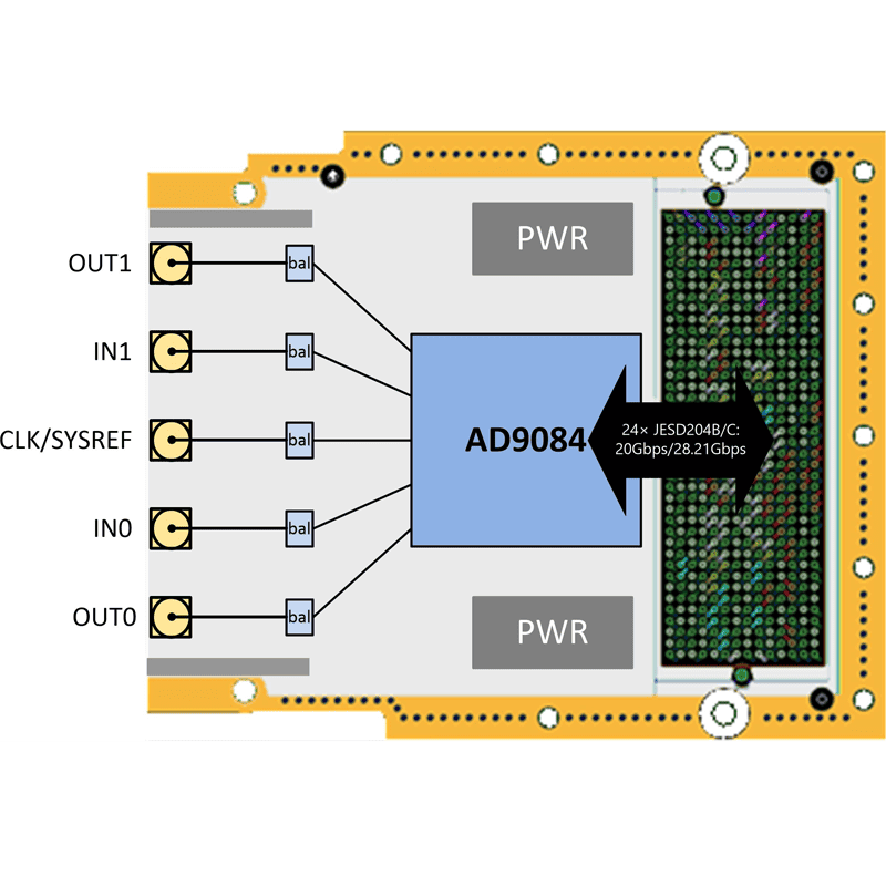 IC-ADDA-FMCPa - diagram