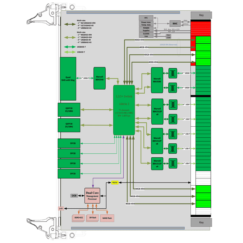 ComEth4342-VPX6e - diagram