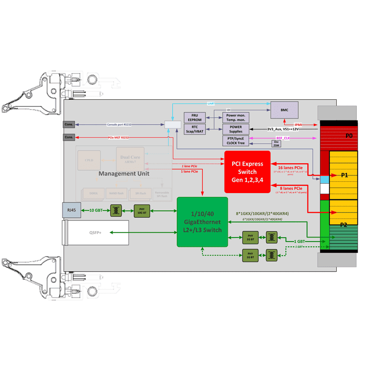 ComEth4420e - diagram