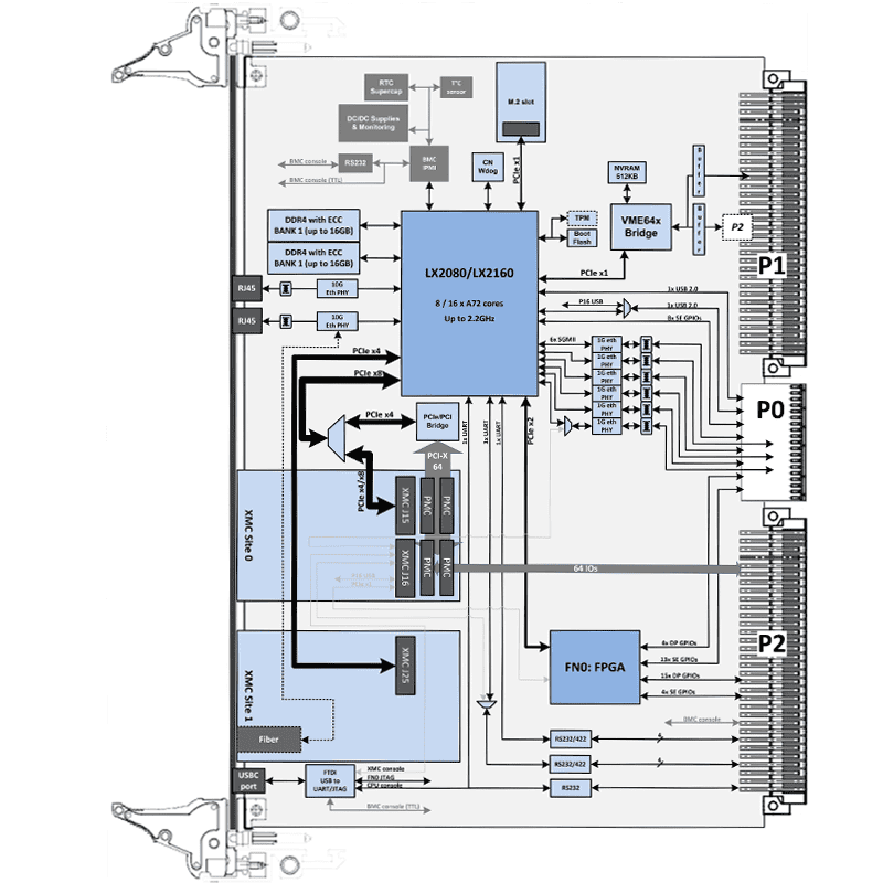 IC-ARM-VMEa - diagram