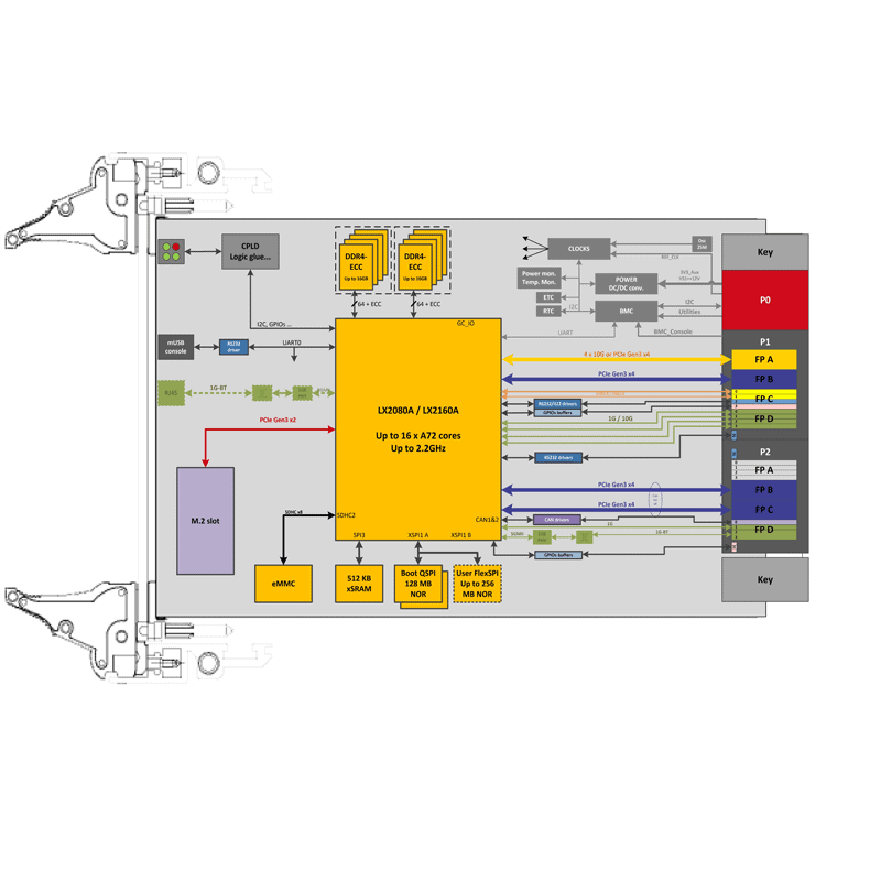 IC-ARM-VPX3b - diagram