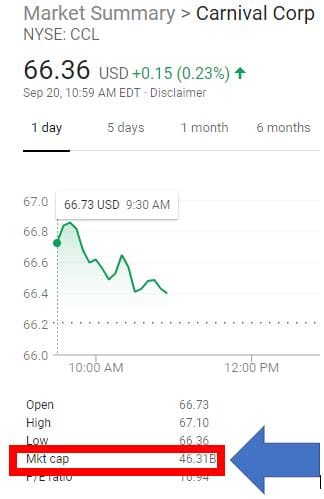 Carnival is worth $46 Billion