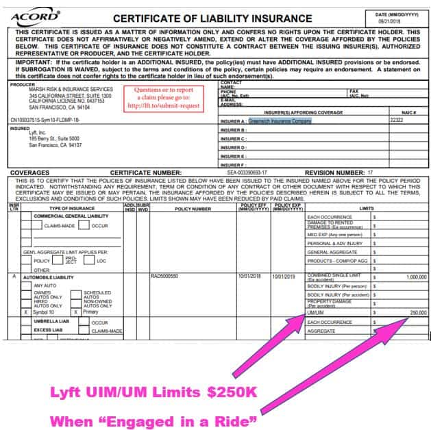 Greenwich Insurance Company - Lyft uninsured motorist coverage in Florida engaged in a ride