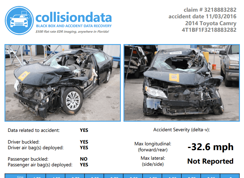 Sample Collision data event data recorder report