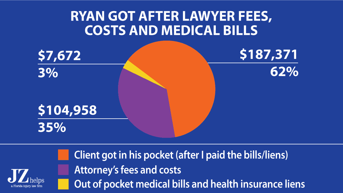 in this underinsured motorist settlement, my client got a check for $