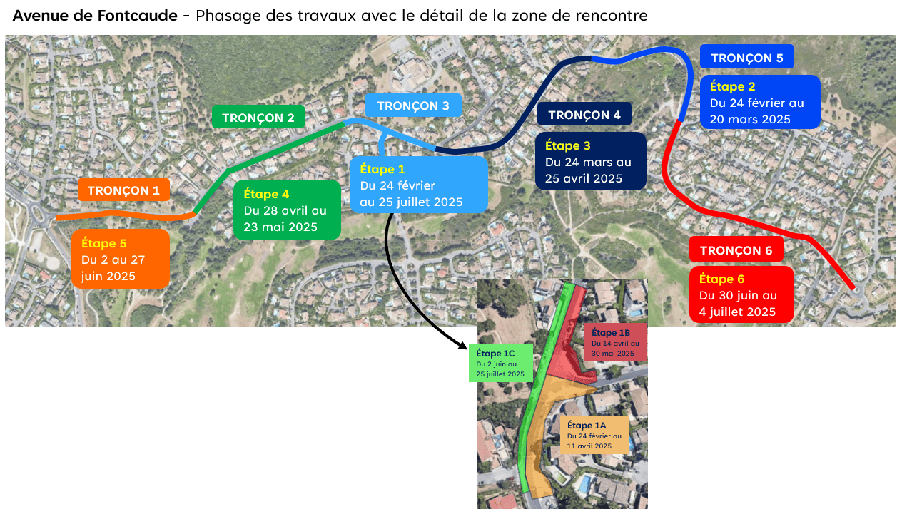 Plan séquences travaux avenue Fontcaude-26 mars