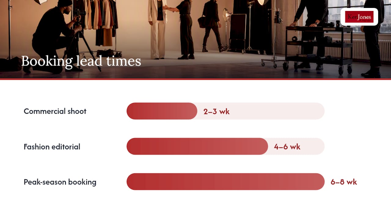 How does pricing and booking work for NYC studio production? — overview diagram