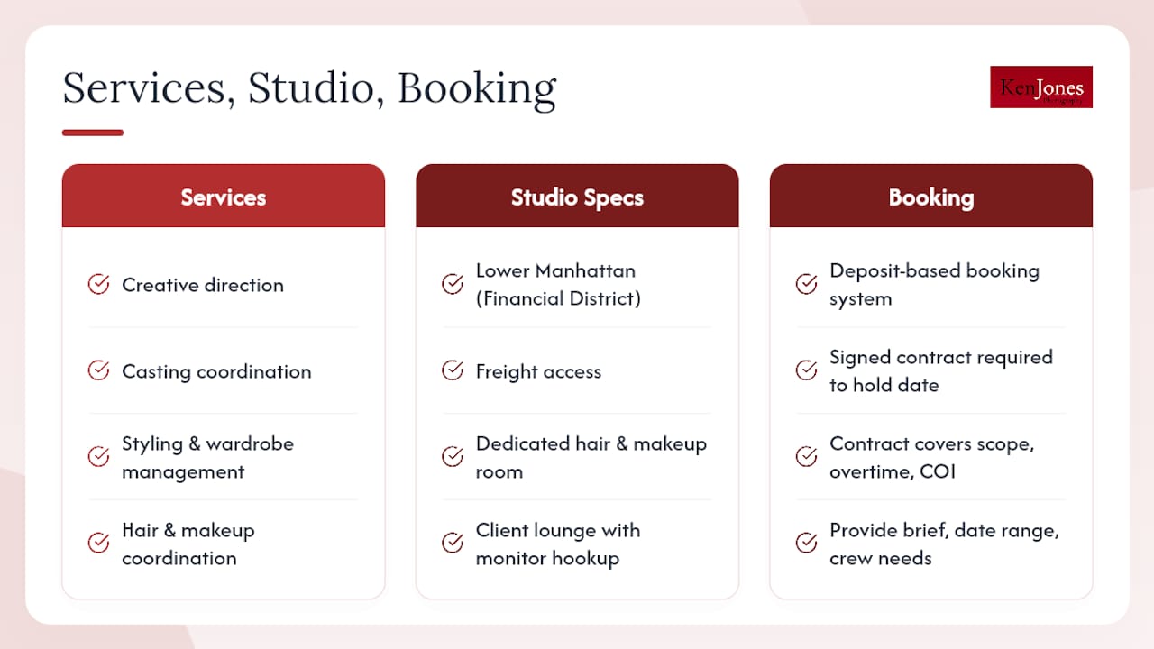 Ken Jones Photography and FultonStudio: what's included and how to book — overview diagram