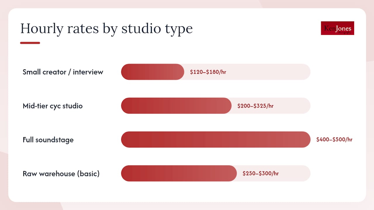 Chart comparing NYC studio rental types and rates